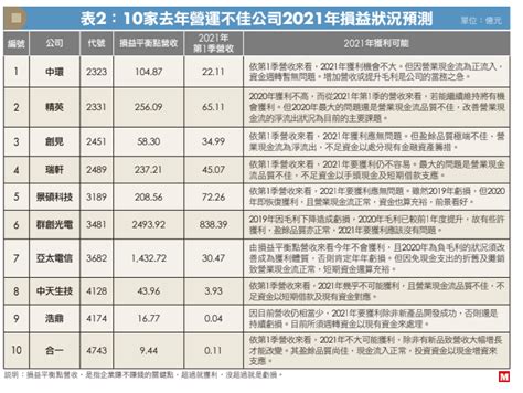 台灣最有錢的公司